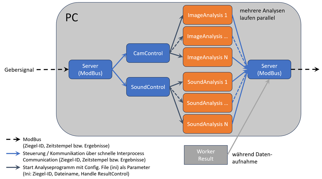 Kamakqua - AI-supported inline quality inspection workflow